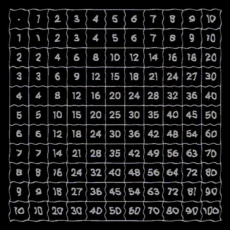 multiplication tables math school learning net numbers