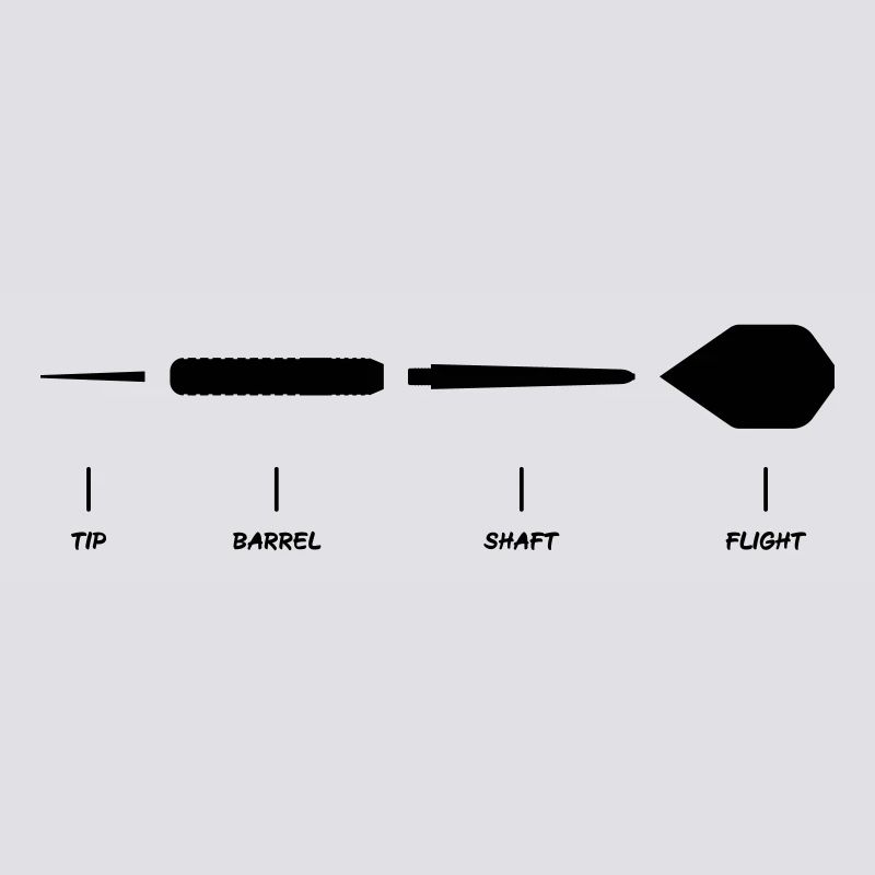 Explication de la fléchette Anatomie Conception de la fléchette
