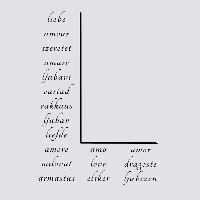 Love on many different languages