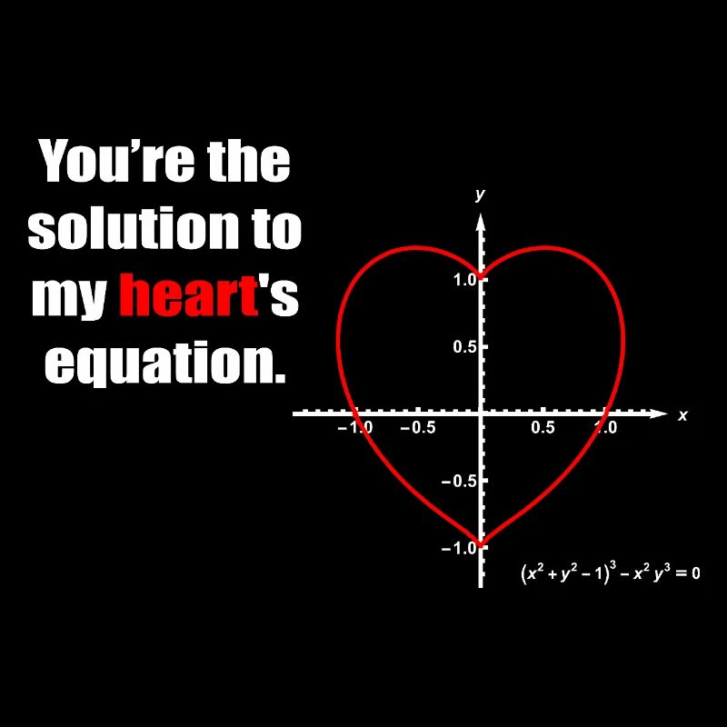 Heart Equation on Graph