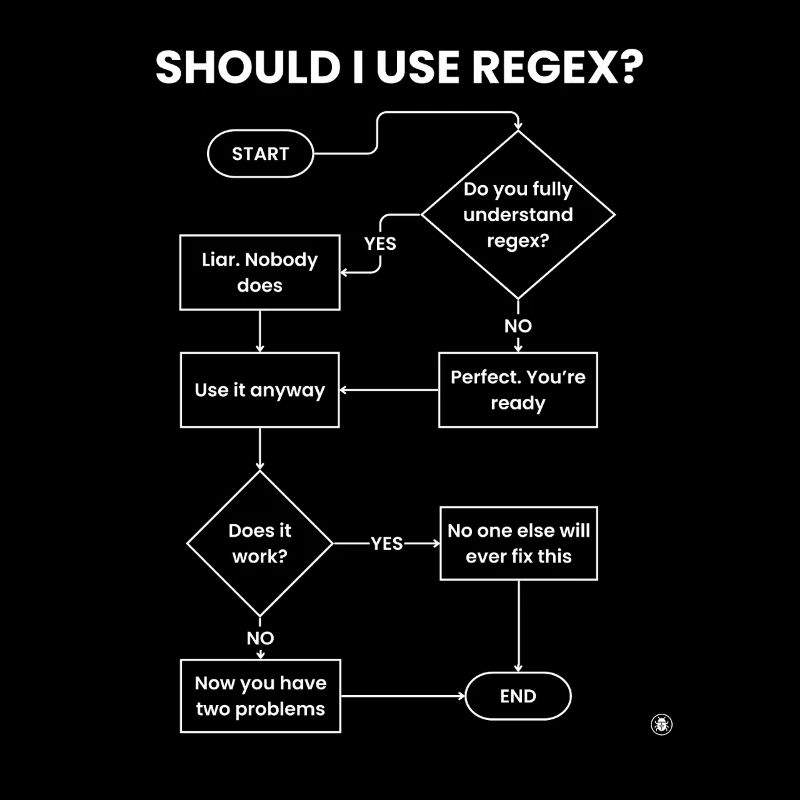 Should I Use Regex Flowchart - Two Problems Gift