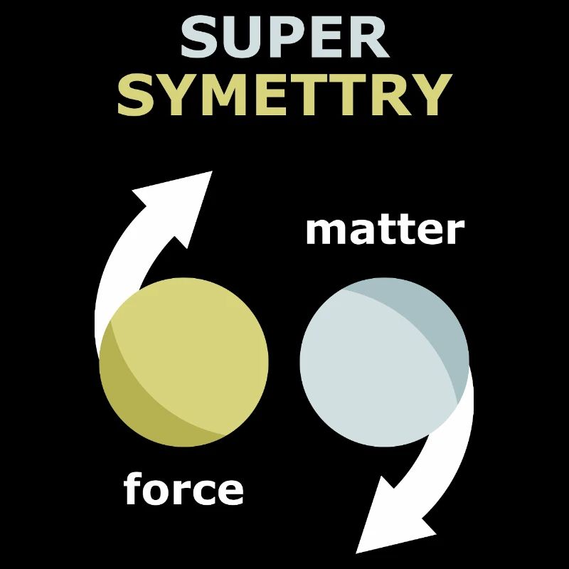 Theorie der Supersymmetrie