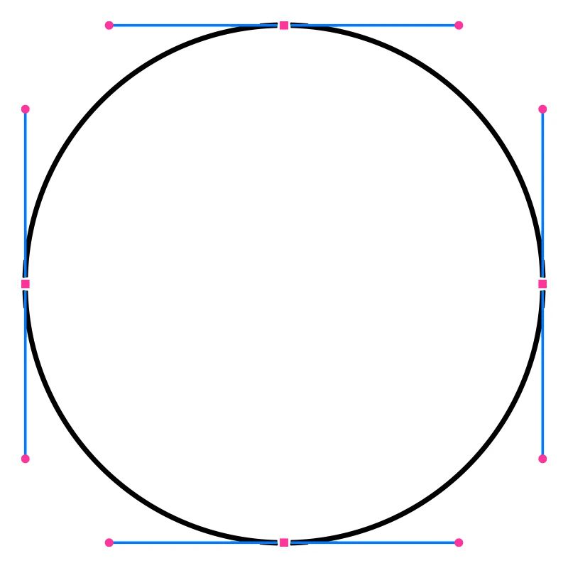 Kreisvector