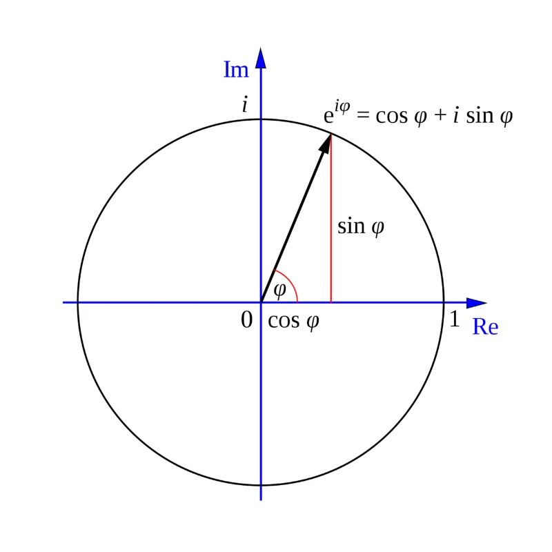 Formule d'Euler