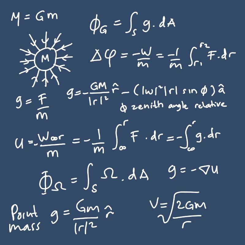 Physics Equations Unleashed