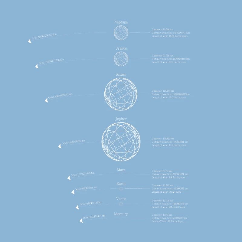 Solar System Planets | Solar System Graphic