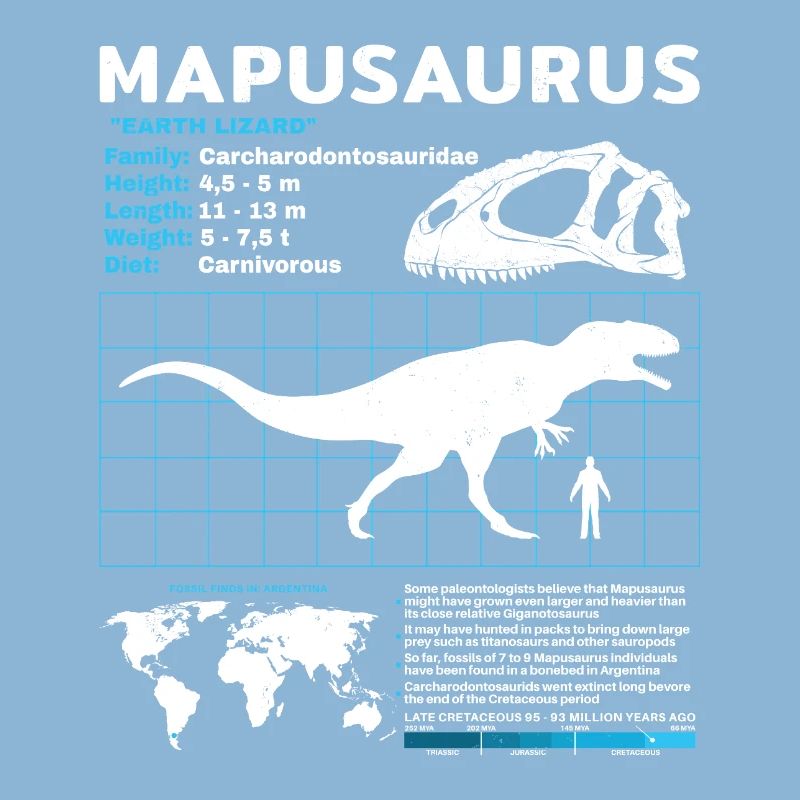 Mapusaurus Fact Sheet