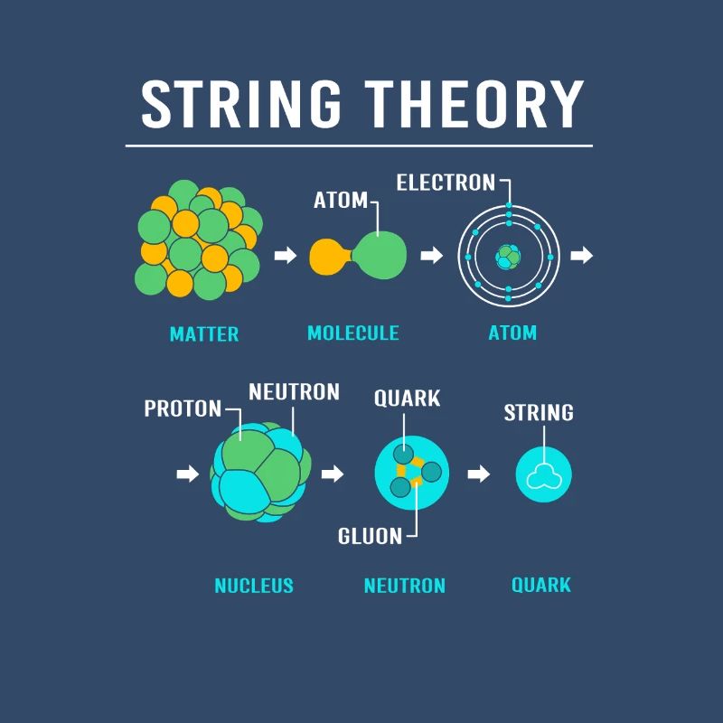 Quantum Physics Quantum Physics Quantum Leap