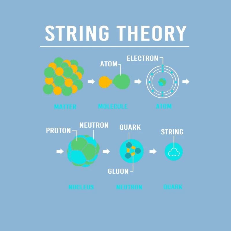 Quantenphysik Quanten Physik Quantensprung