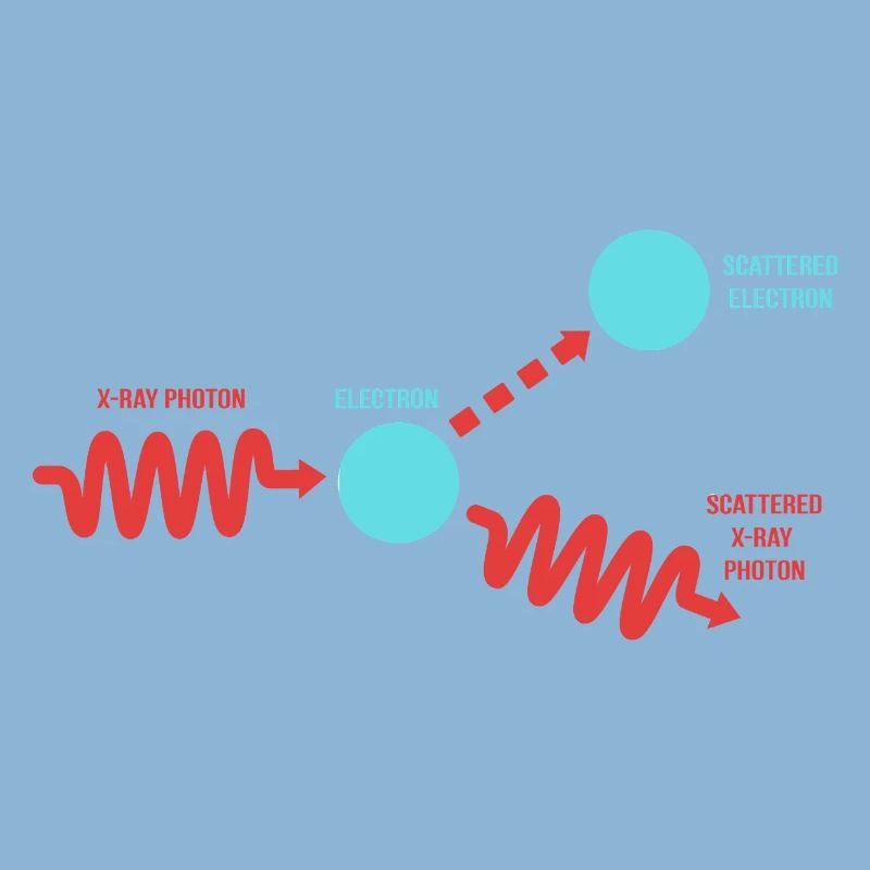 Quantum Physics Quantum Mechanics Quantum Leap