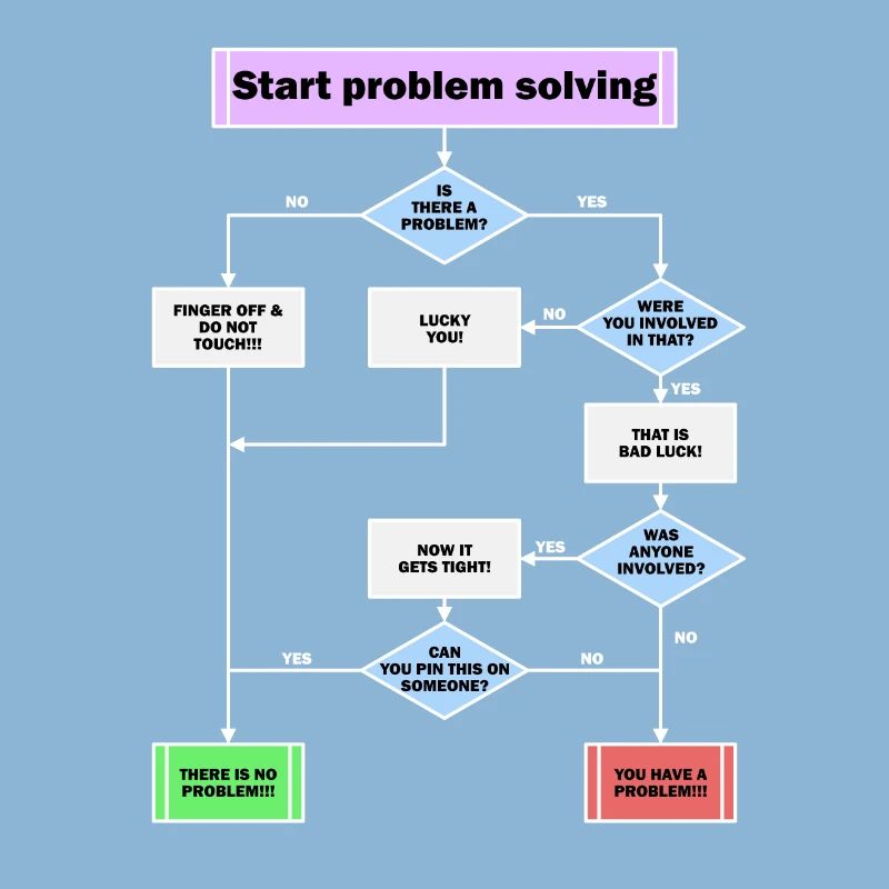 Problem solving