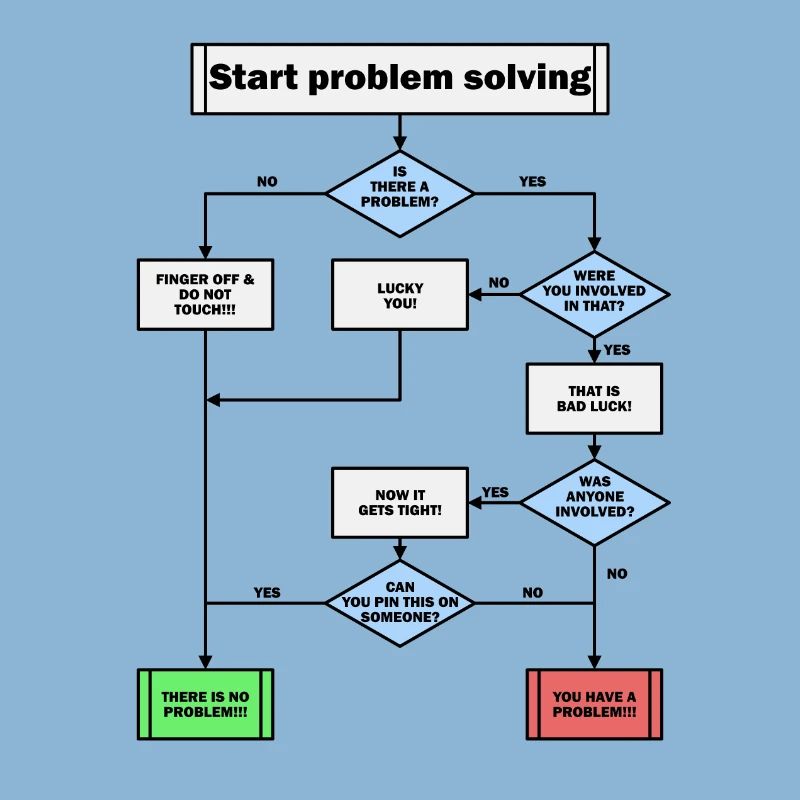 Problem solving!