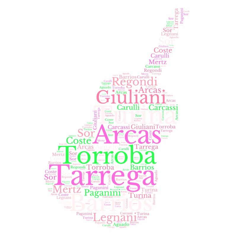 Compositeurs pour Guitare classique espagnole