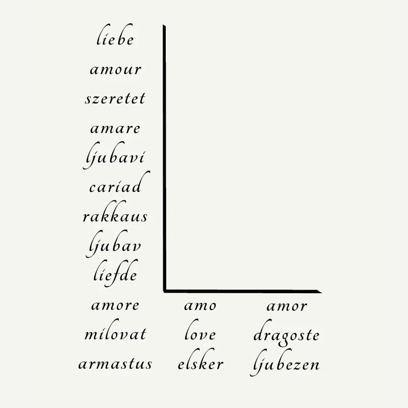 Love on many different languages