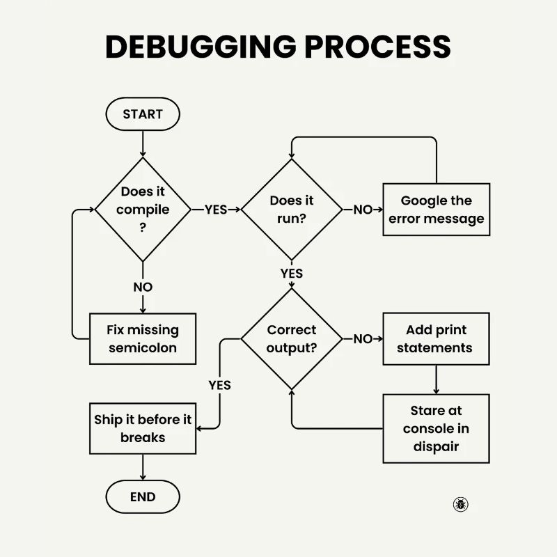 Debugging-Prozess – Gift vor den Pausen versenden