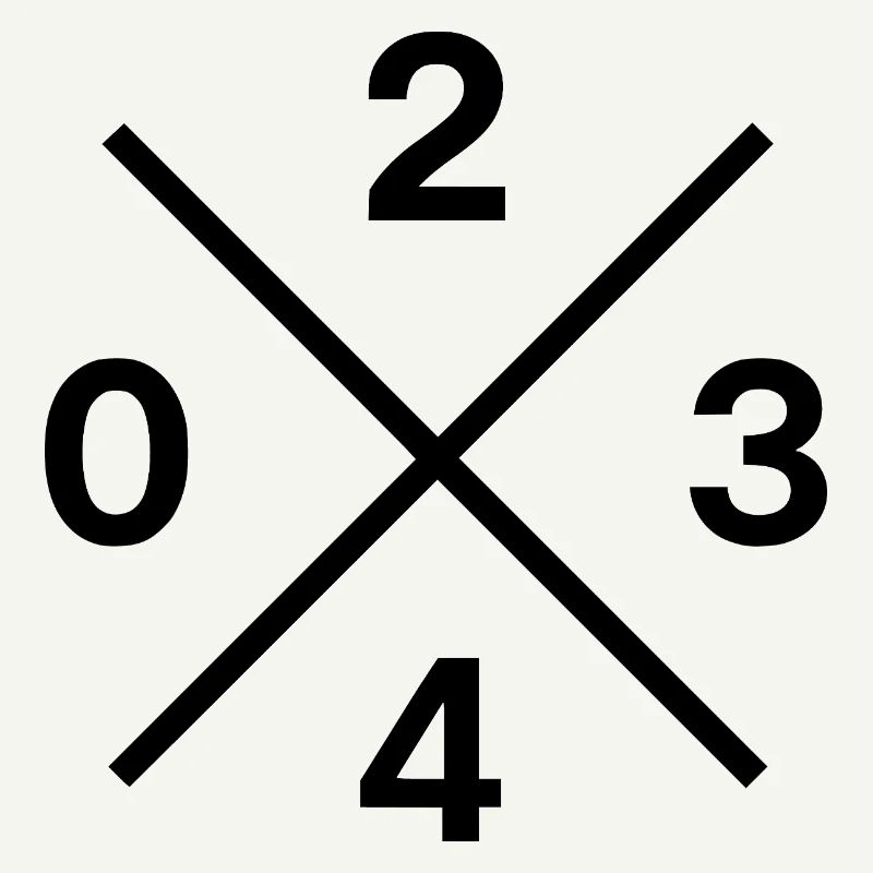 Phone Code 0234 – Bochum Ruhrpott Original