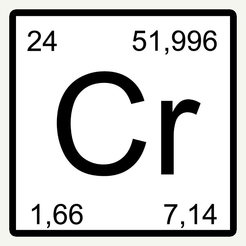 Plan d’élément chrome