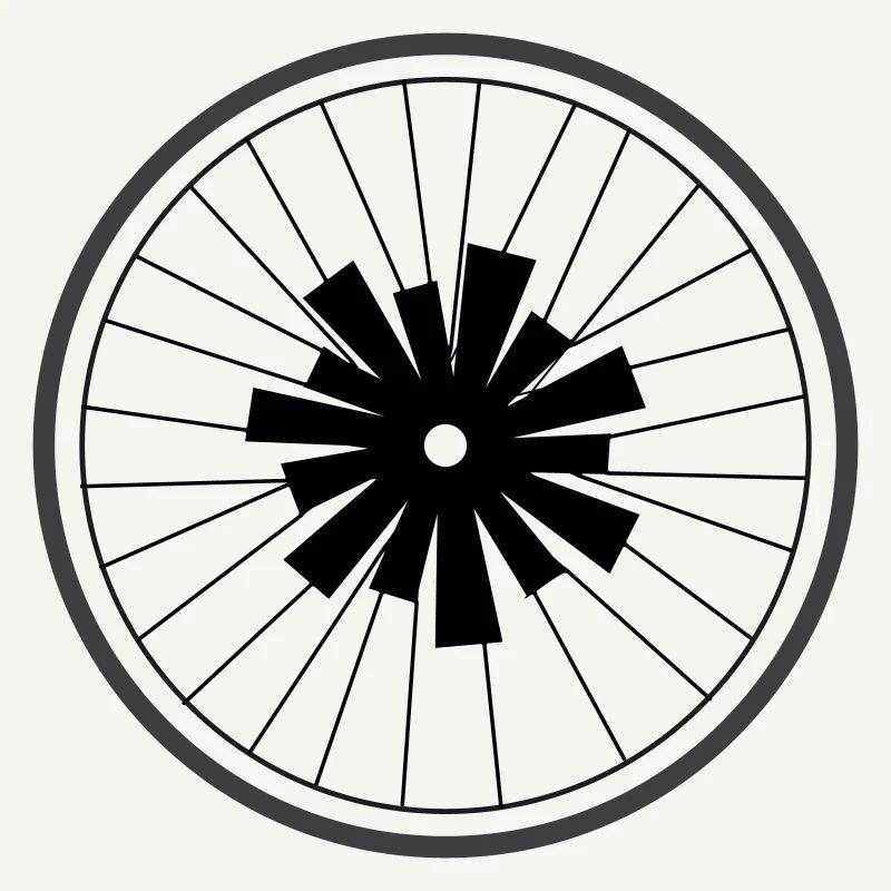 Roue d’astérisque de Cean