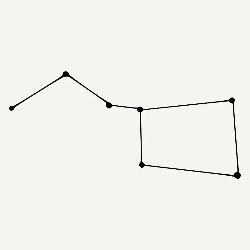 Constellation Big Dipper