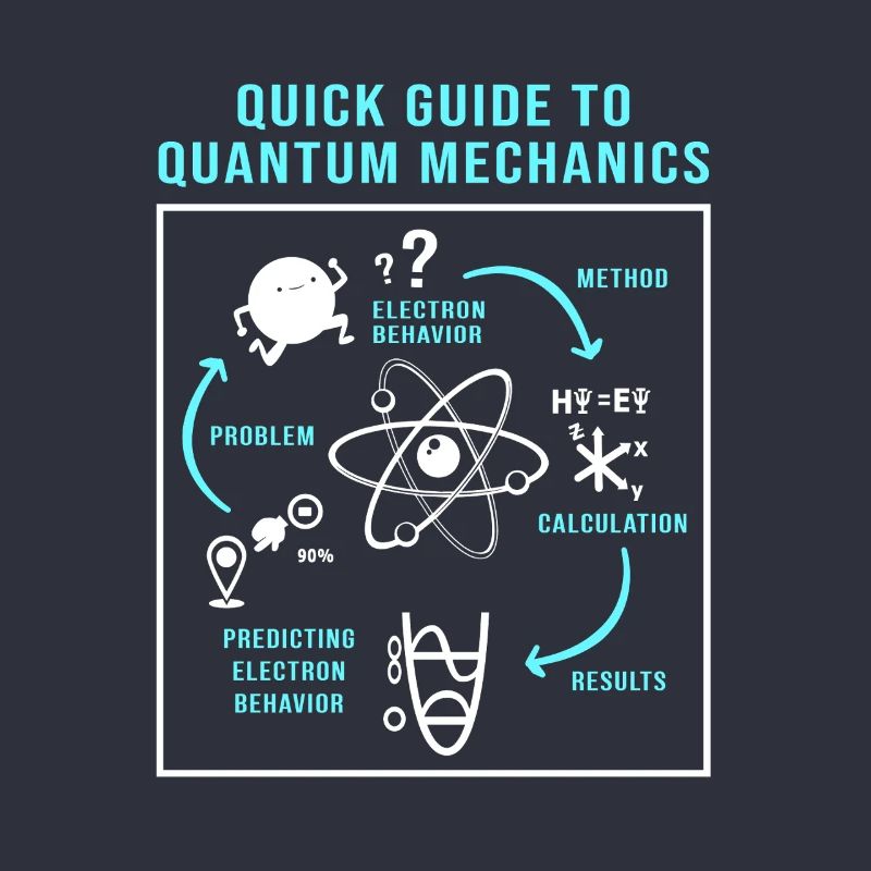 Quantenphysik Quanten Physik Quantensprung