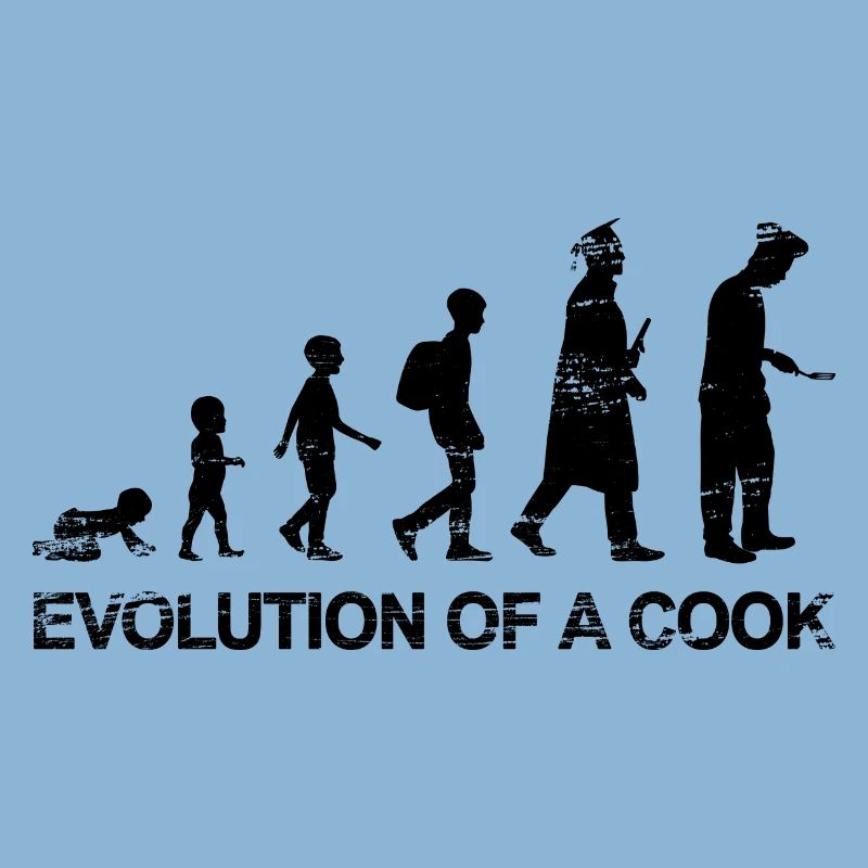 Koch Evolution