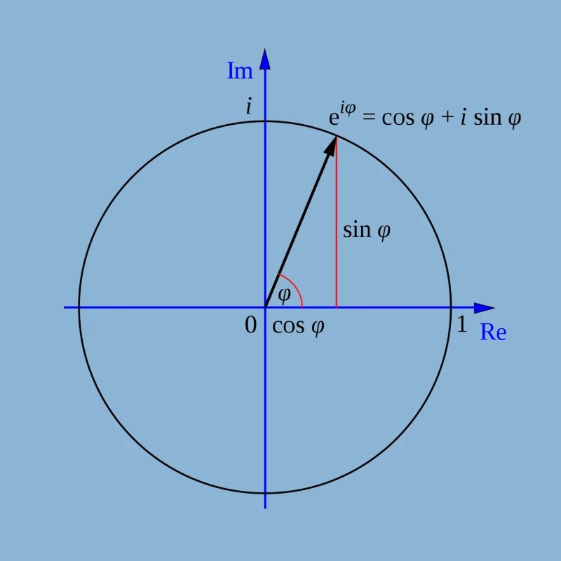Formule d'Euler