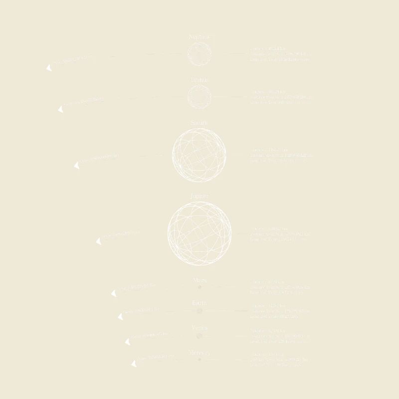 Solar System Planets | Solar System Graphic