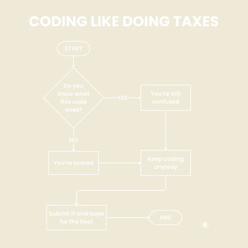 Coding Like Doing Taxes - Submit Hope Gift