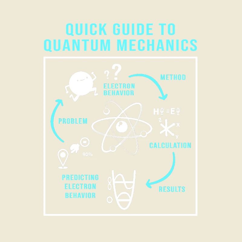 Quantenphysik Quanten Physik Quantensprung