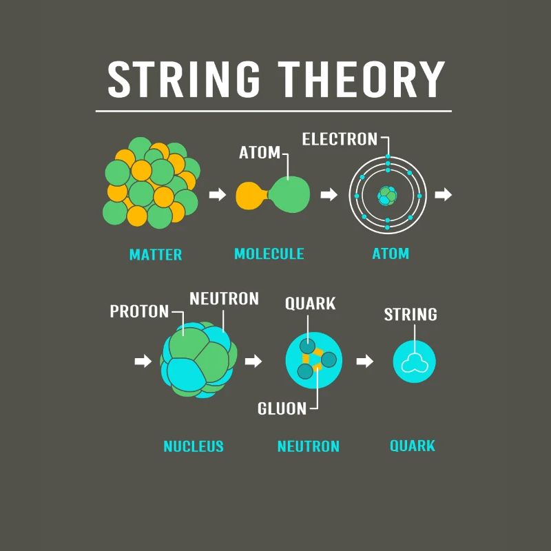 Quantenphysik Quanten Physik Quantensprung