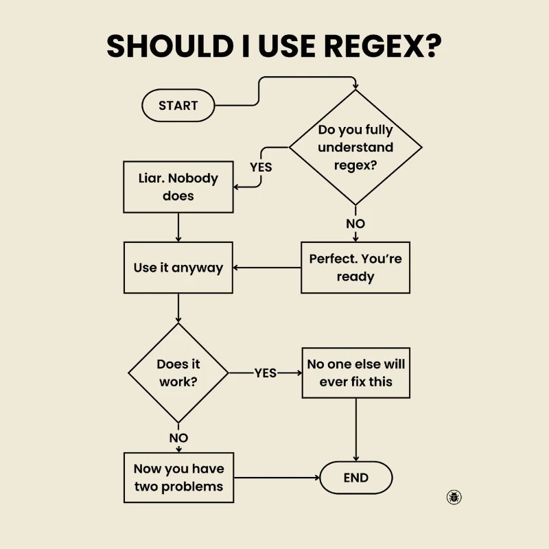 Should I Use Regex Flowchart - Two Problems Gift