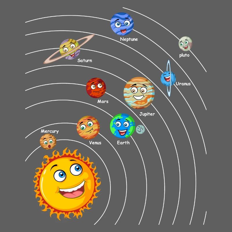 Solar system