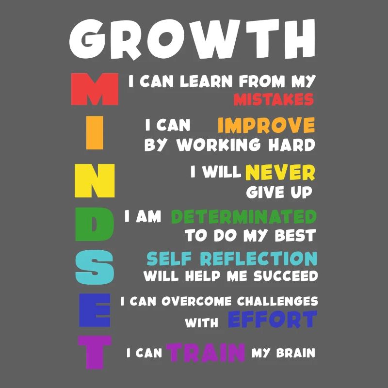 Growth Mindset Acronym Poster