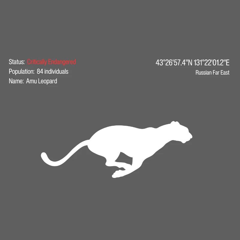 Amu Leopard
