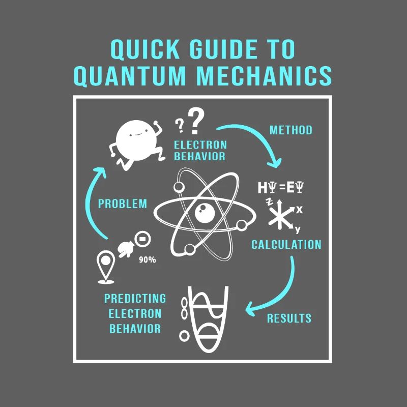 Quantum Physics Quantum Physics Quantum Leap