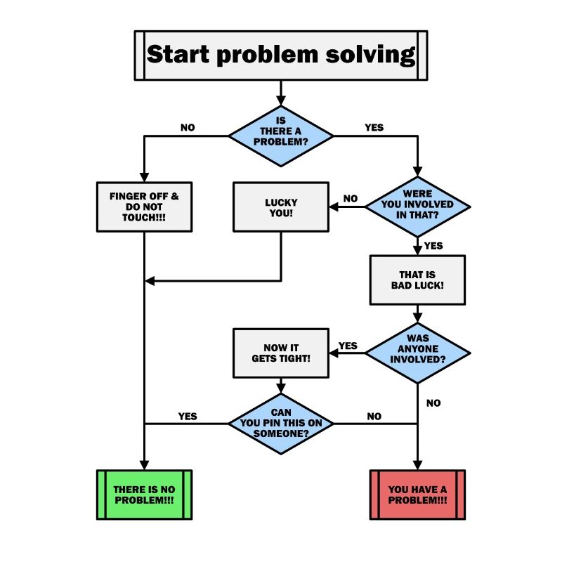 Problem solving!
