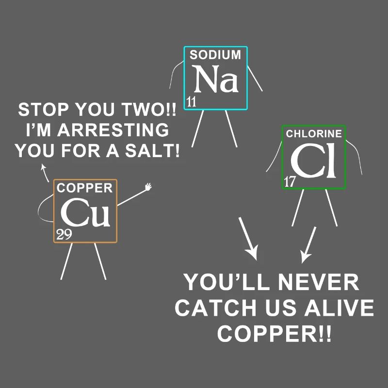 Jeu de mots sur les éléments chimiques pour les amateurs de chimie