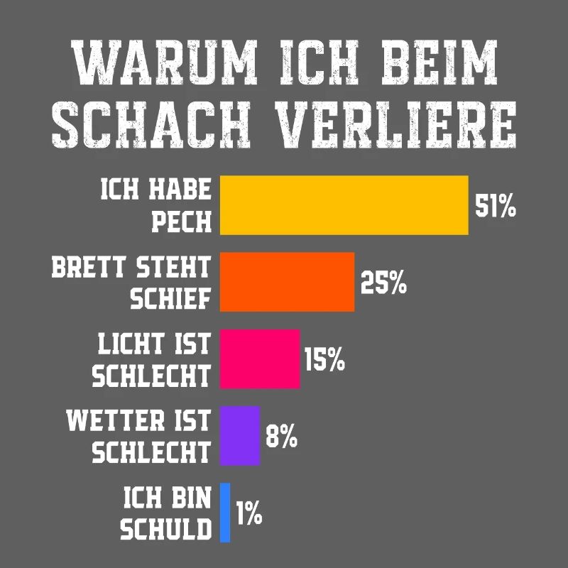 Pourquoi je perds au squash Squash