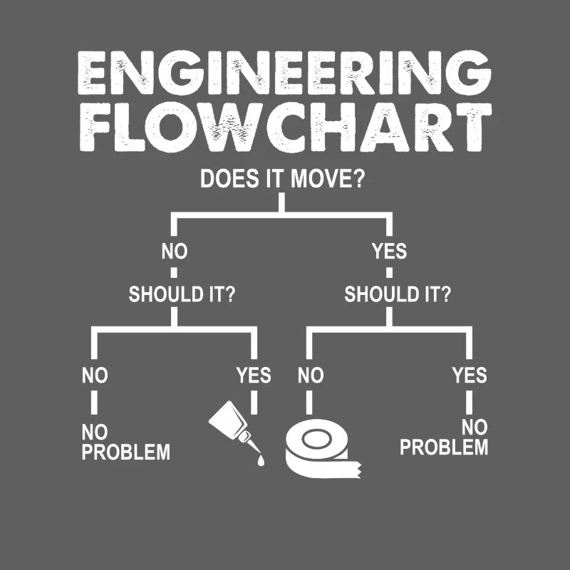 Engineering Flowchart Funny Mechanical STEM Humor