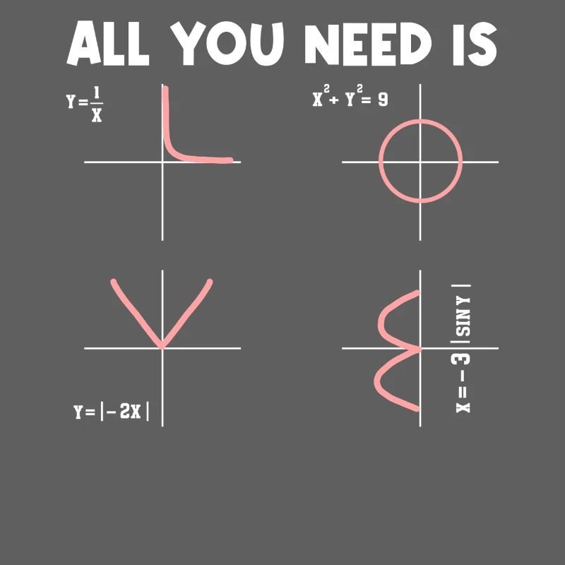 Tout ce dont vous avez besoin, c’est de mathématiques, de mathématiciens, de professeur de maths.