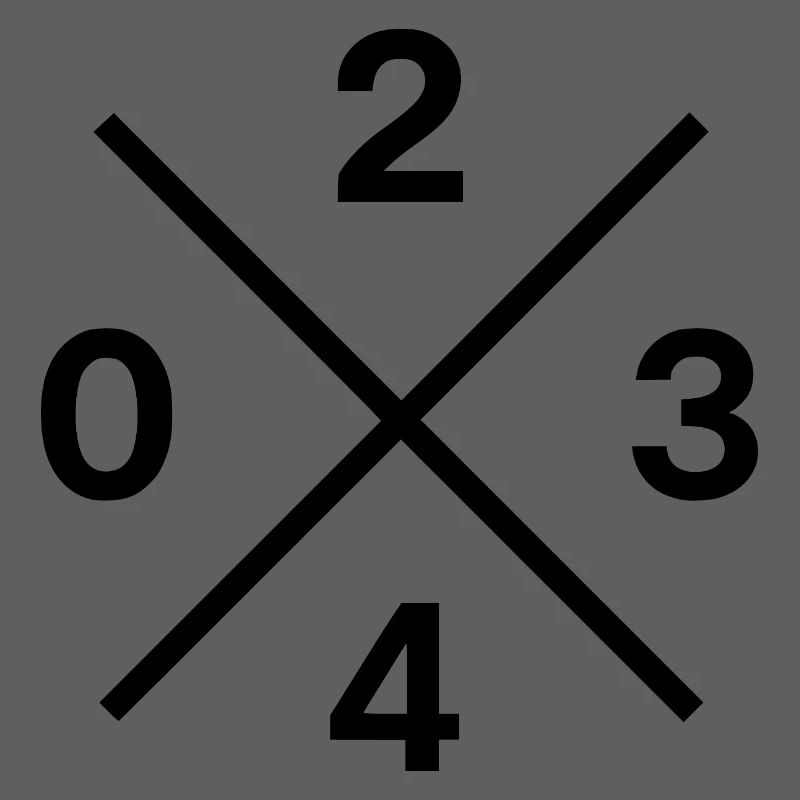 Phone Code 0234 – Bochum Ruhrpott Original