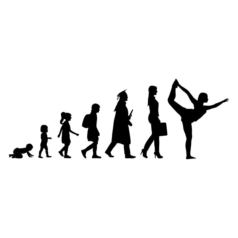 Yogini Entwicklung