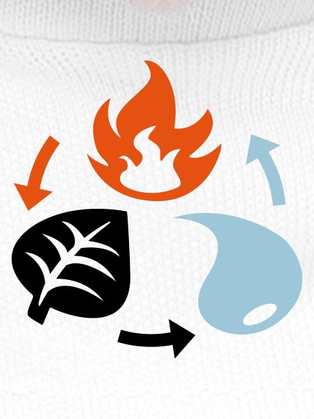 Fire, Water, Plant Elements