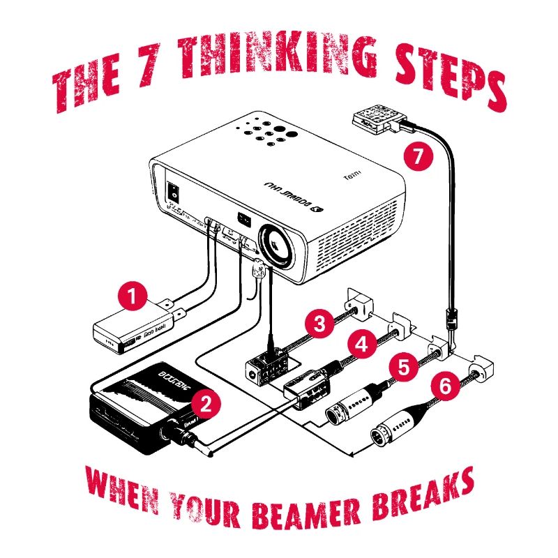 7 thinking steps when your Beamer breaks