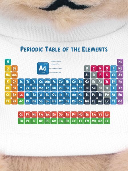 Periodensystem der Elemente 2
