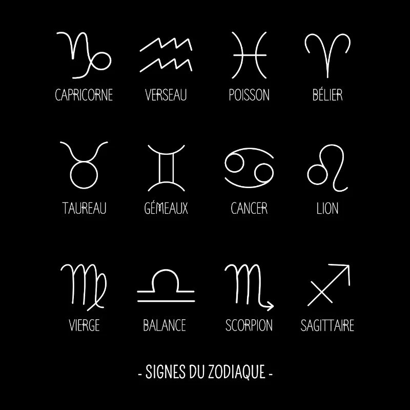 Signes du Zodiaque