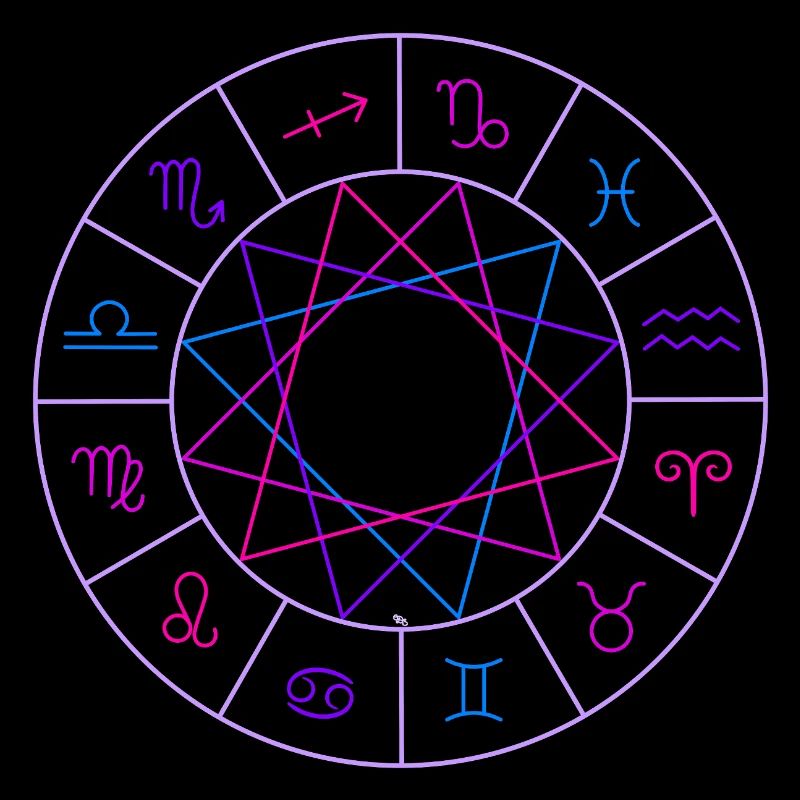 Roue des 12 signes du zodiaque