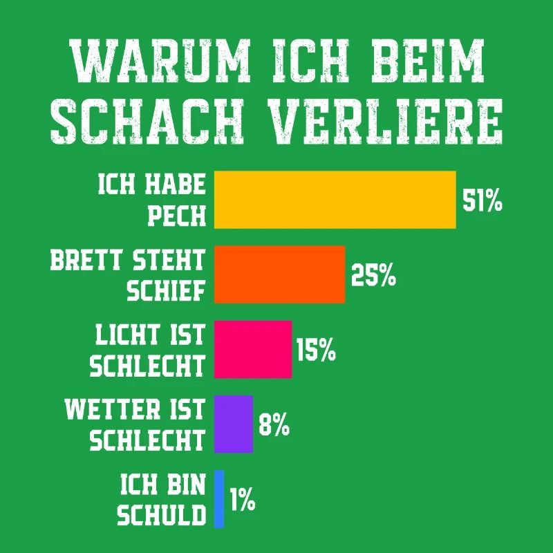 Pourquoi je perds au squash Squash