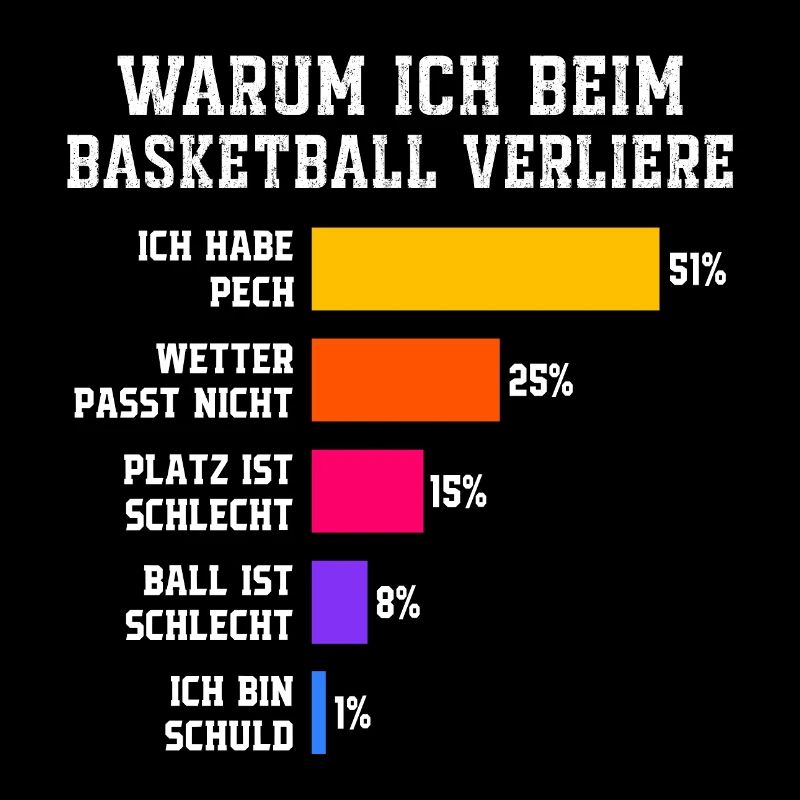Pourquoi je perds au basket Basket