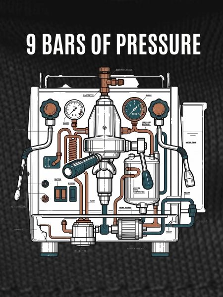 Coffee Pressure